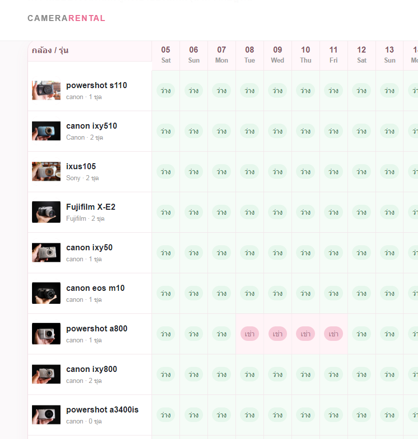 Camera Rental รูปที่ 2